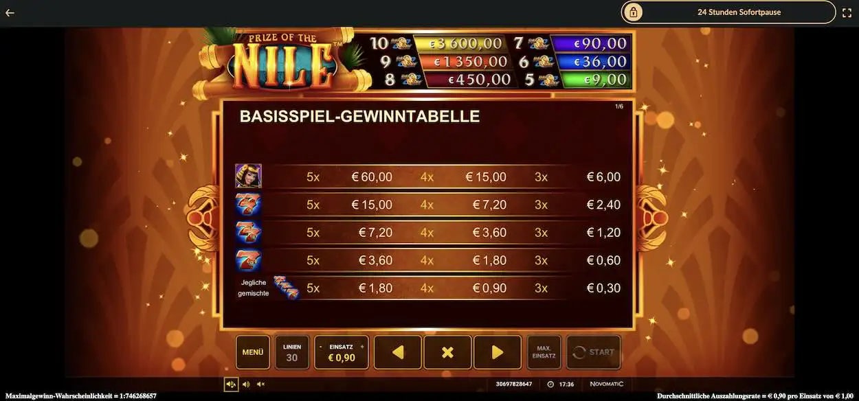 prize-of-the-nile-gewinntabelle